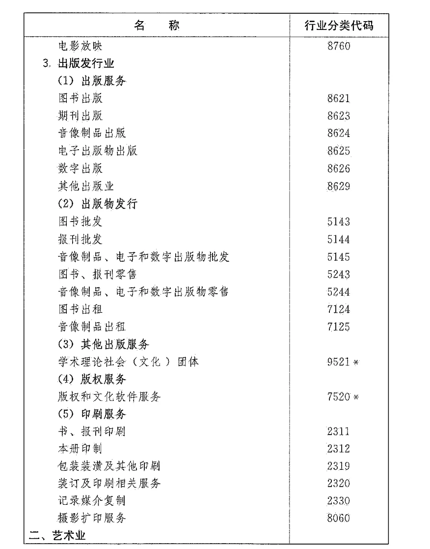 文化创意产业如何分类