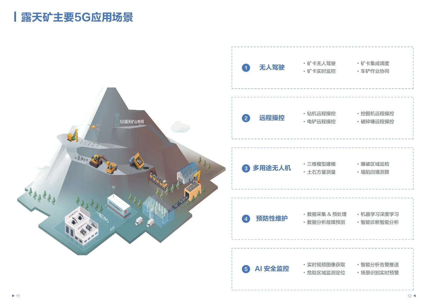 11页PDF|HUAWEI智慧矿山5G应用场景案例