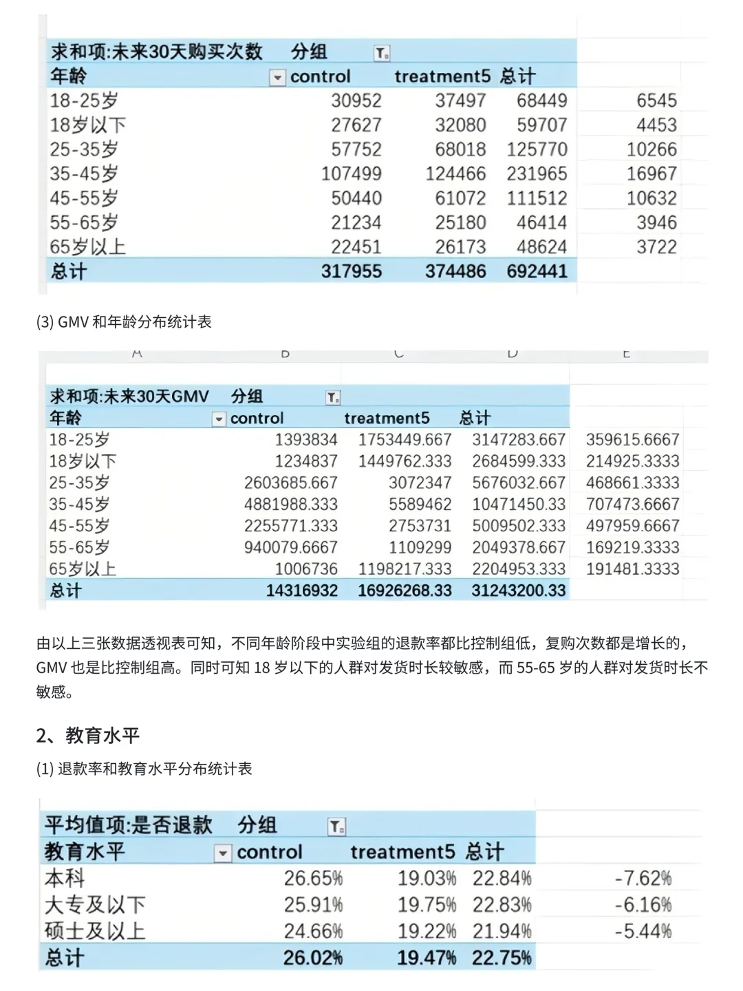 day17|每天一个数分项目，锻炼你的数据思维