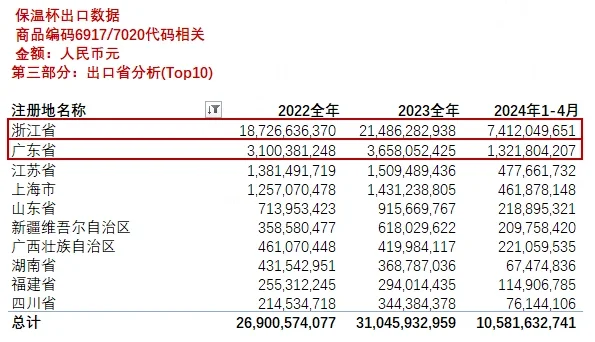 【出海数据】23年哈尔斯挣2.5亿,你的保温杯?