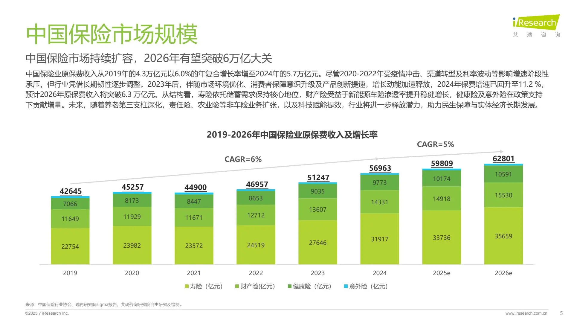 2025年保险行业AI应用全景洞察报告