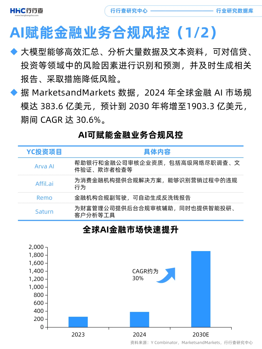 每天学习一个行业：AI+金融