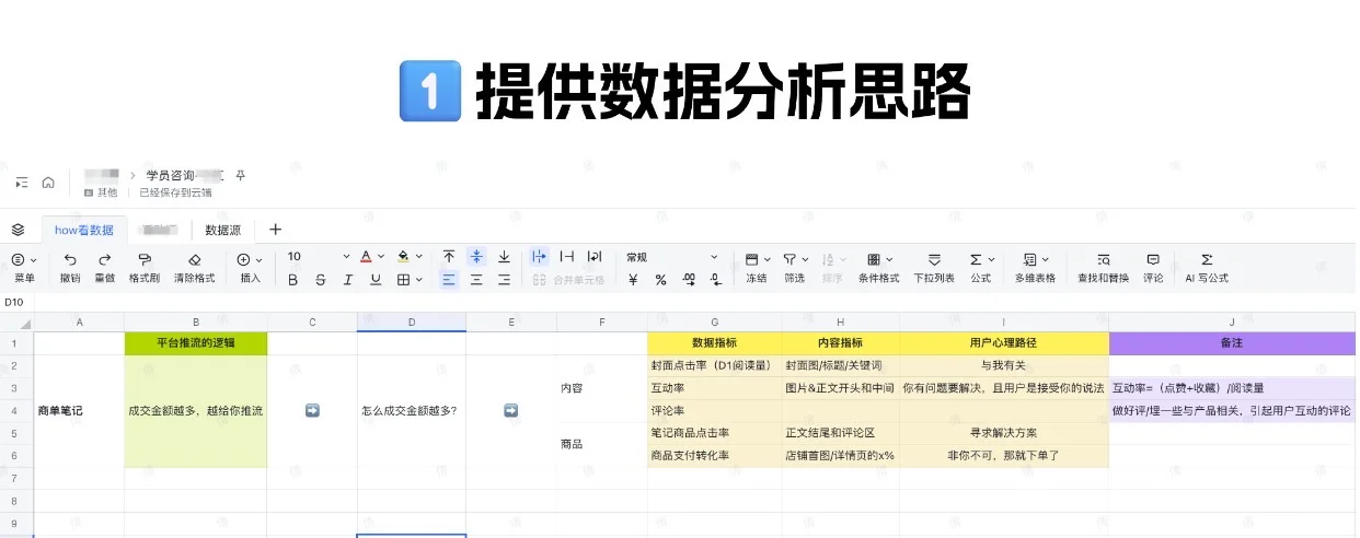 90%的小红书运营，找不到数据惨淡的根本原因
