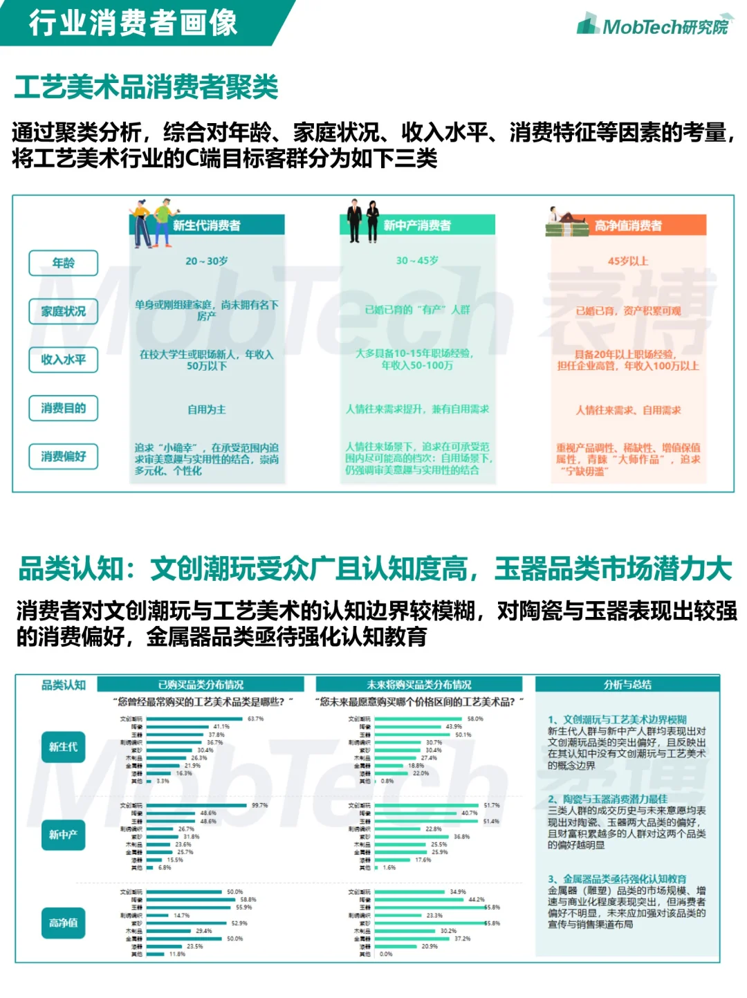 行业报告 | 2024年工艺美术报告