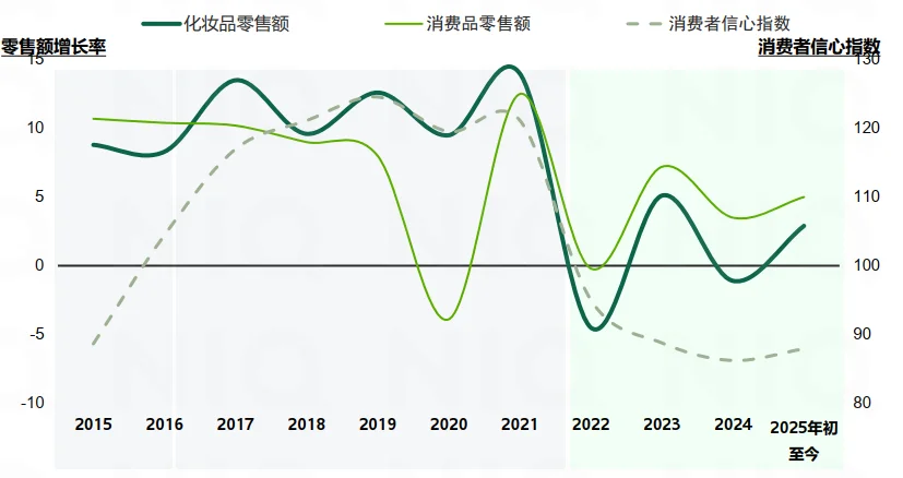 26页报告|2025年中国美业图景报告