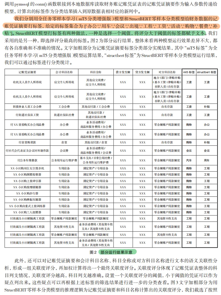 审计必看!大模型研究论文!
