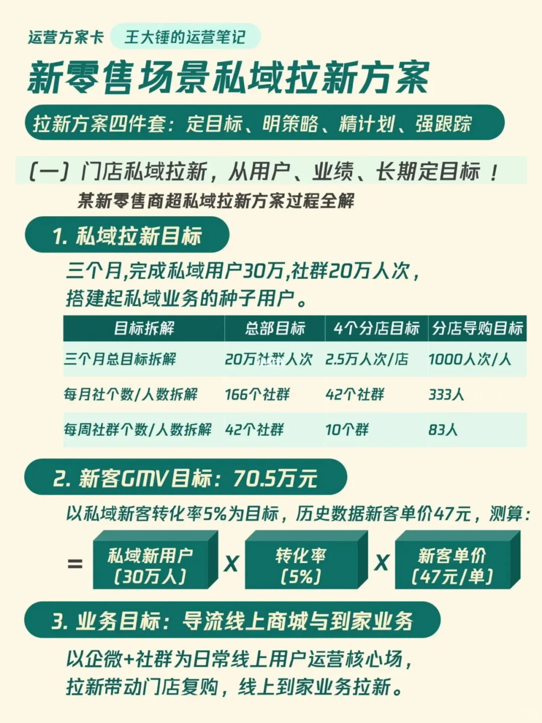 重磅！新零售店长们看过来~