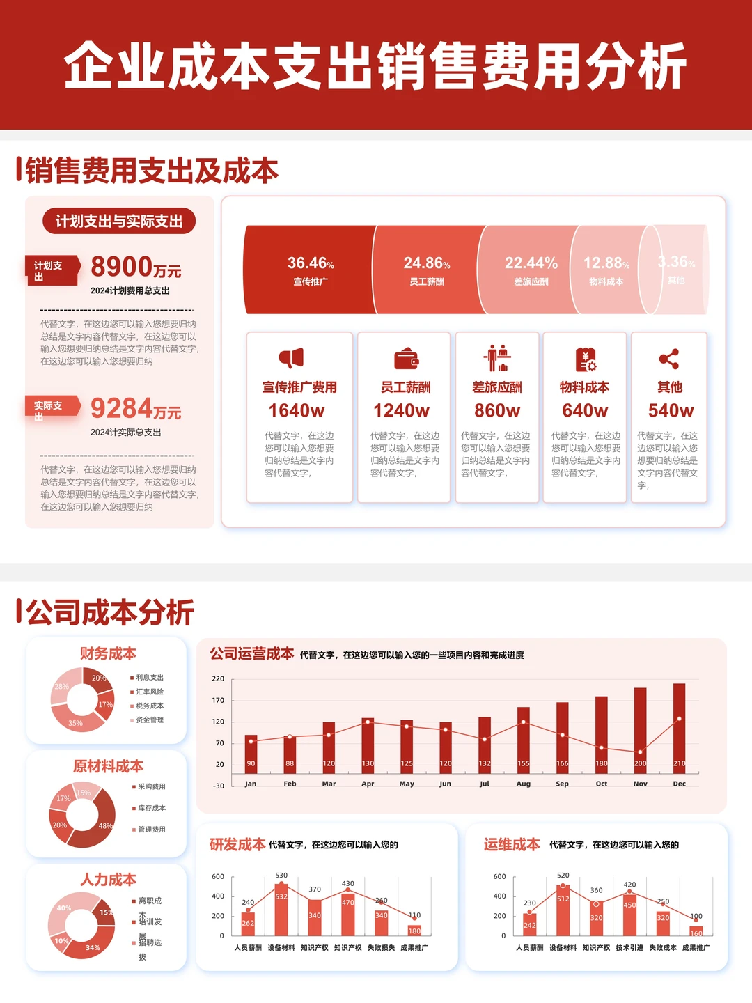 卷王做的成本数据PPT领导一眼就看出重点！