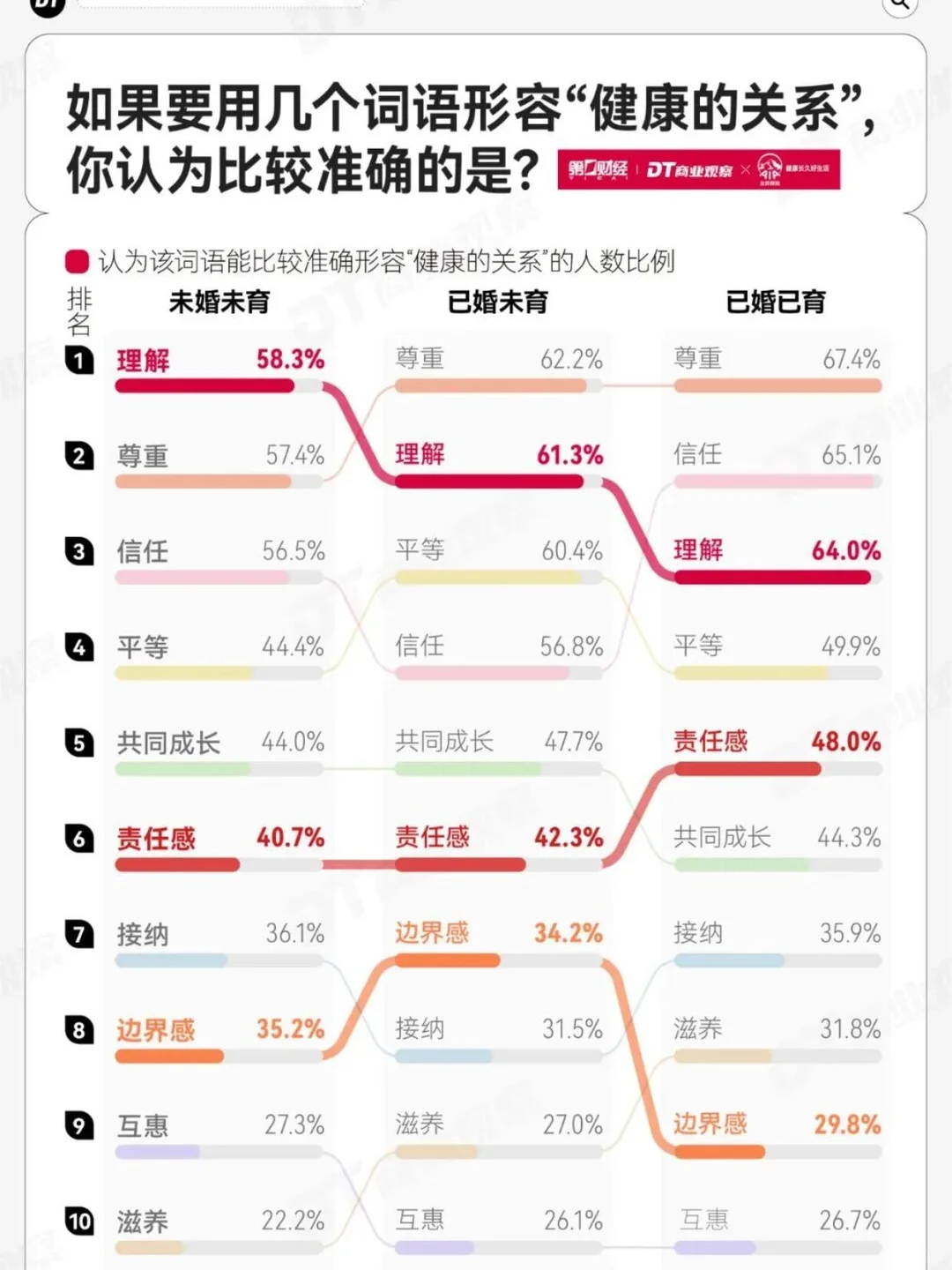 2025新中产健康生活趋势报告
