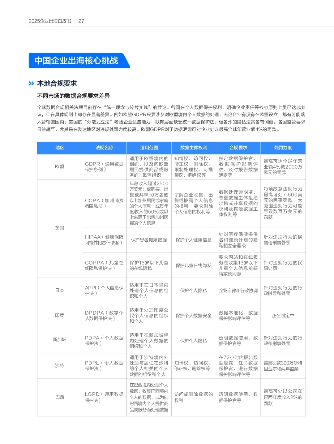 AI in All《2025企业出海白皮书》?