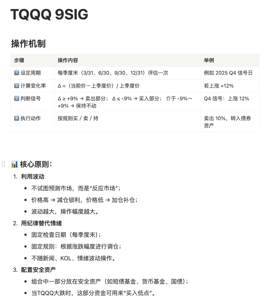 TQQQ的美股投资策略 TQQQ9SIG 股票基金投资