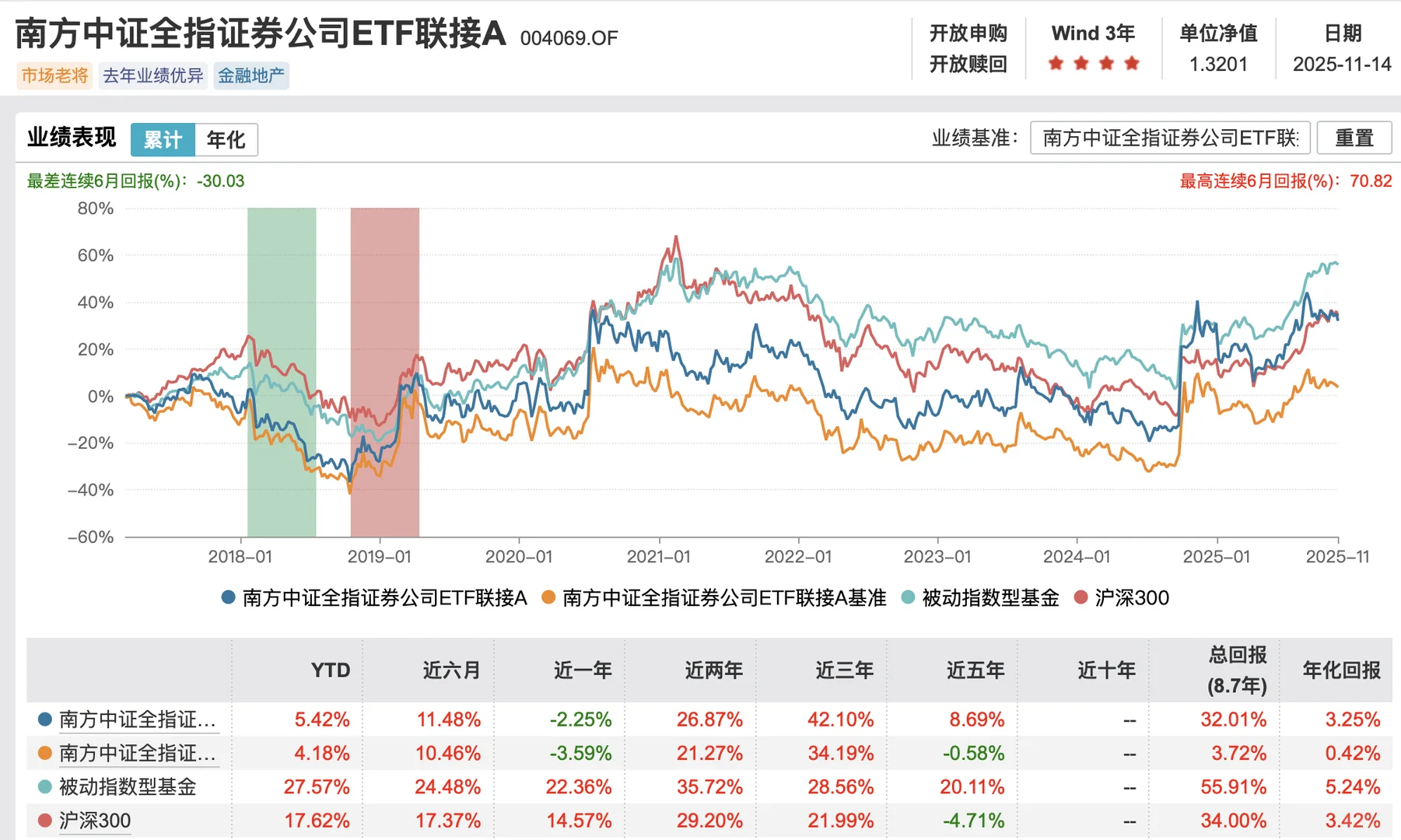 工具化配置交易的进阶之选