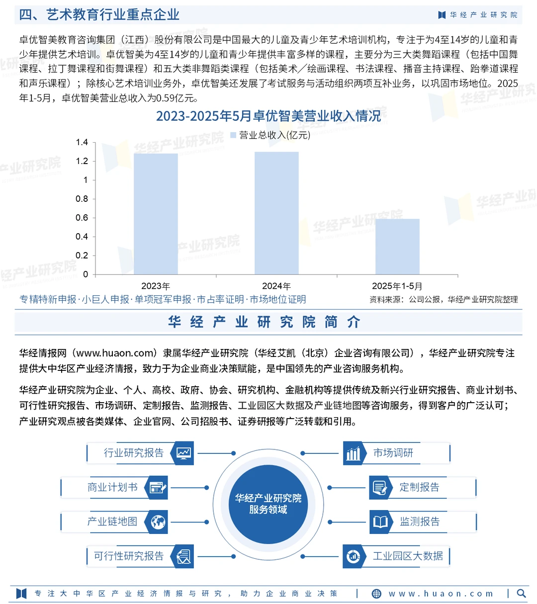 2025年中国艺术教育行业市场调查研究报告