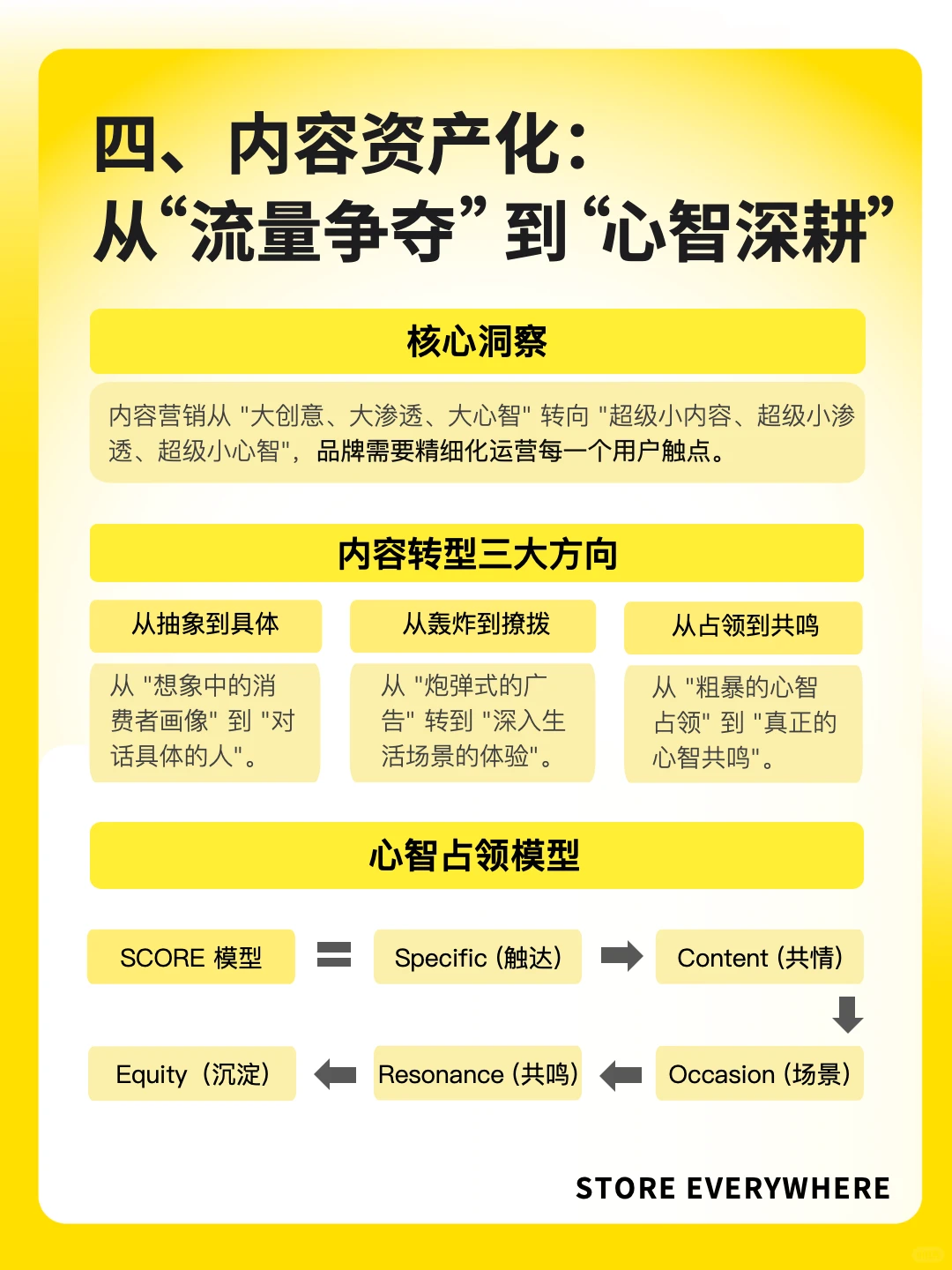 ?2026新消费品牌，7大发展趋势洞察?
