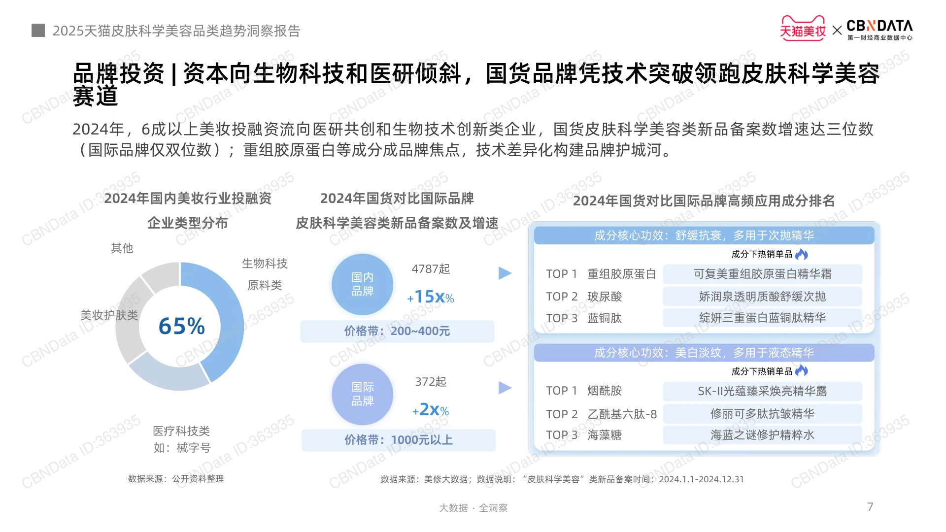 2025皮肤科学美容趋势深度解析?