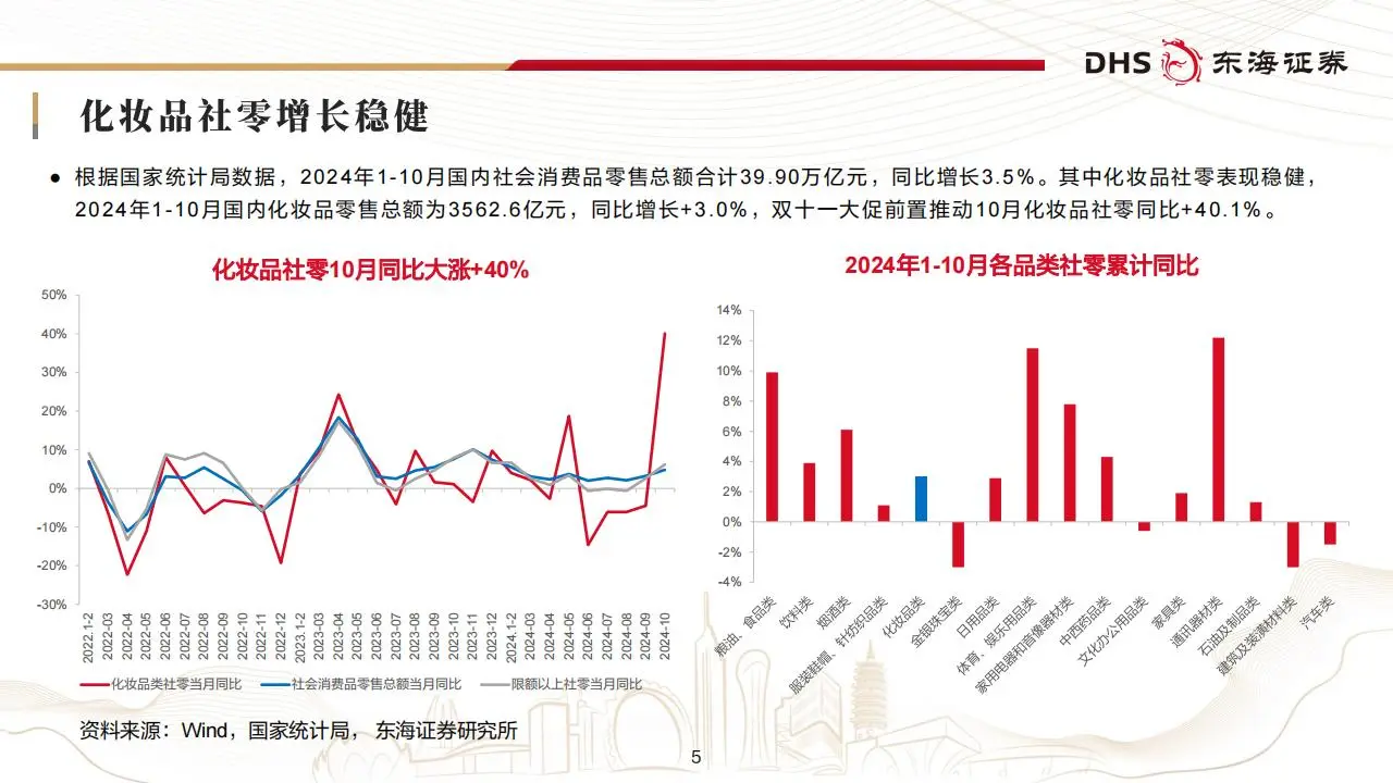 美容护理行业2025年投资策略