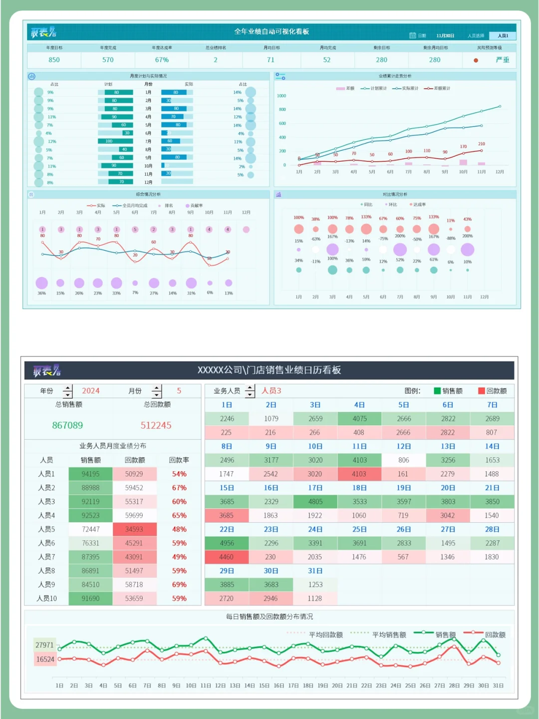 激活业绩增长的7张可视化数据分析报表