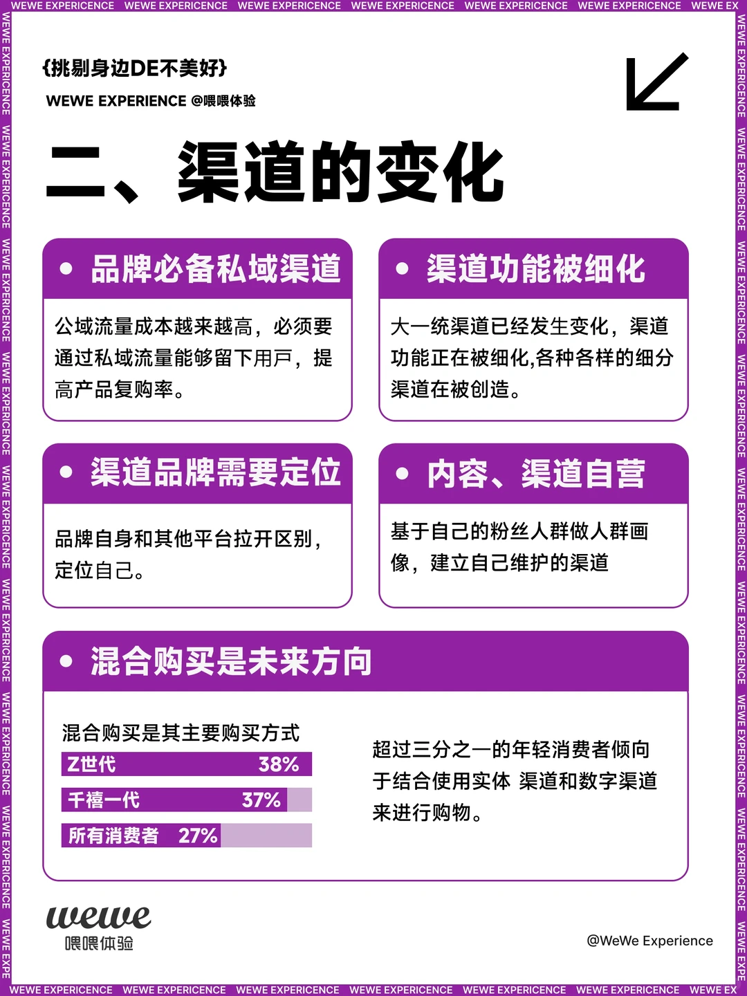 2023年品牌营销发展趋势详解