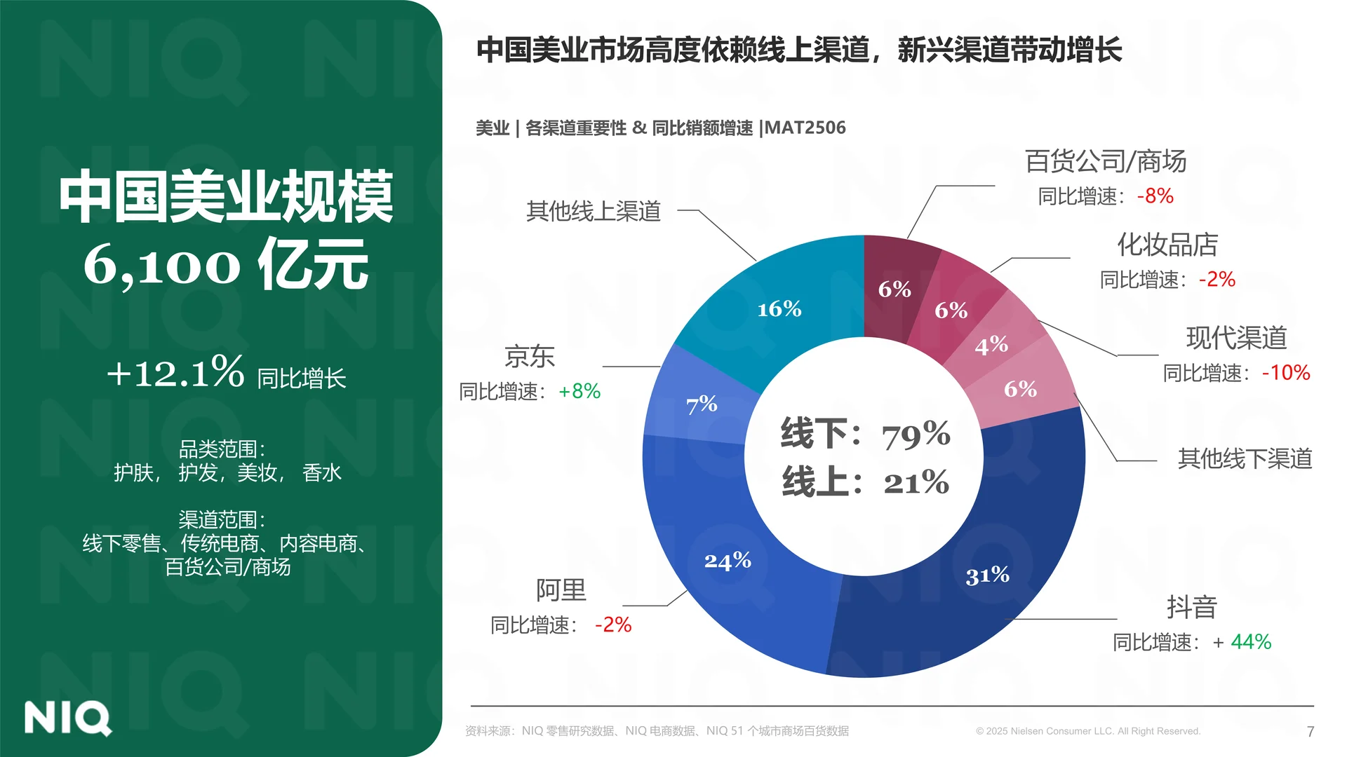 2025中国美业发展新图景