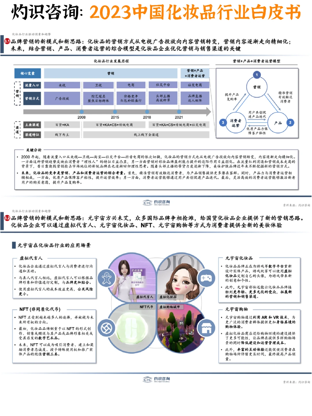 ??‍♀️2023中国化妆品行业白皮书