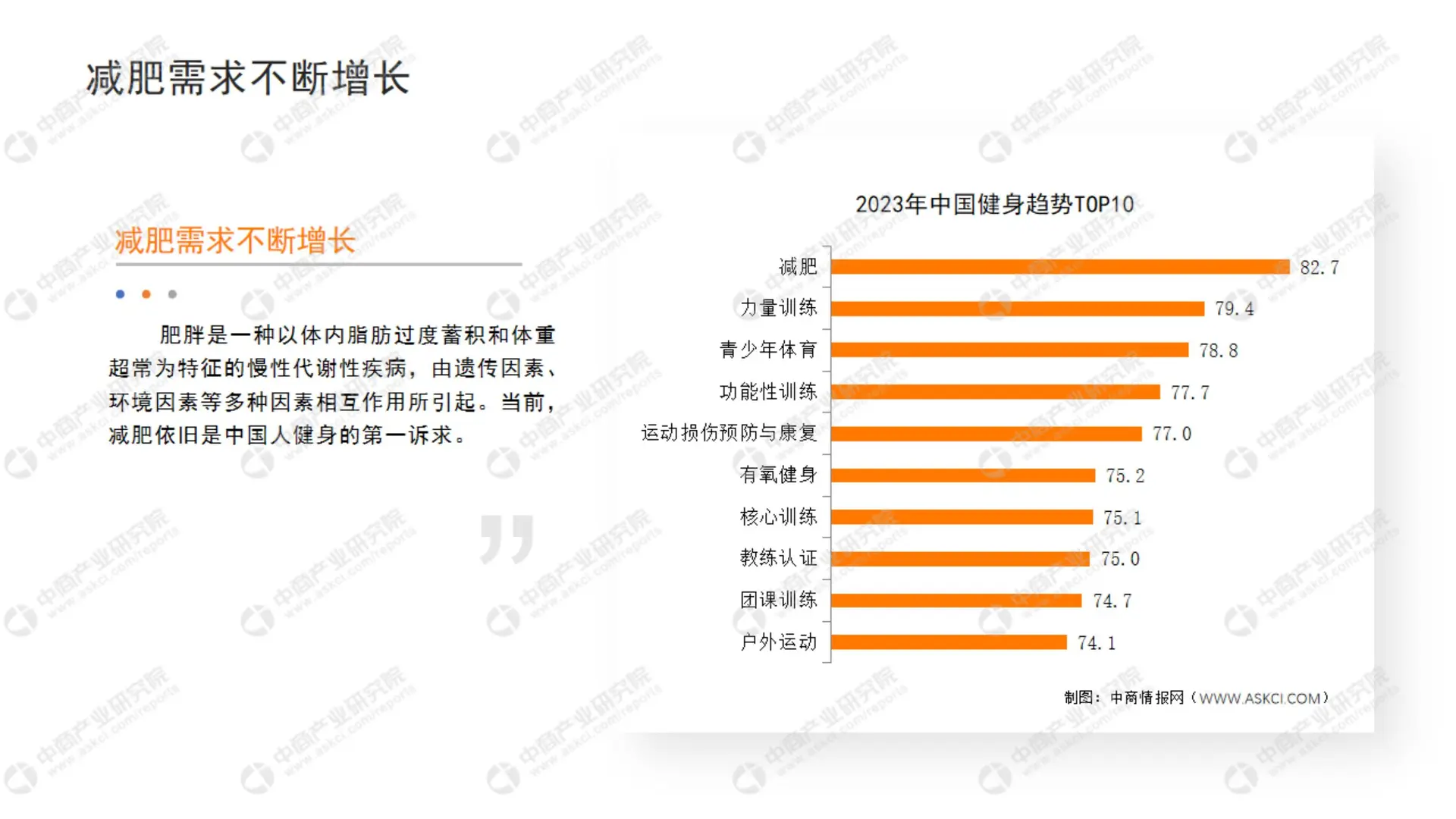 63 页报告 | 2024 中国健身行业投资研究