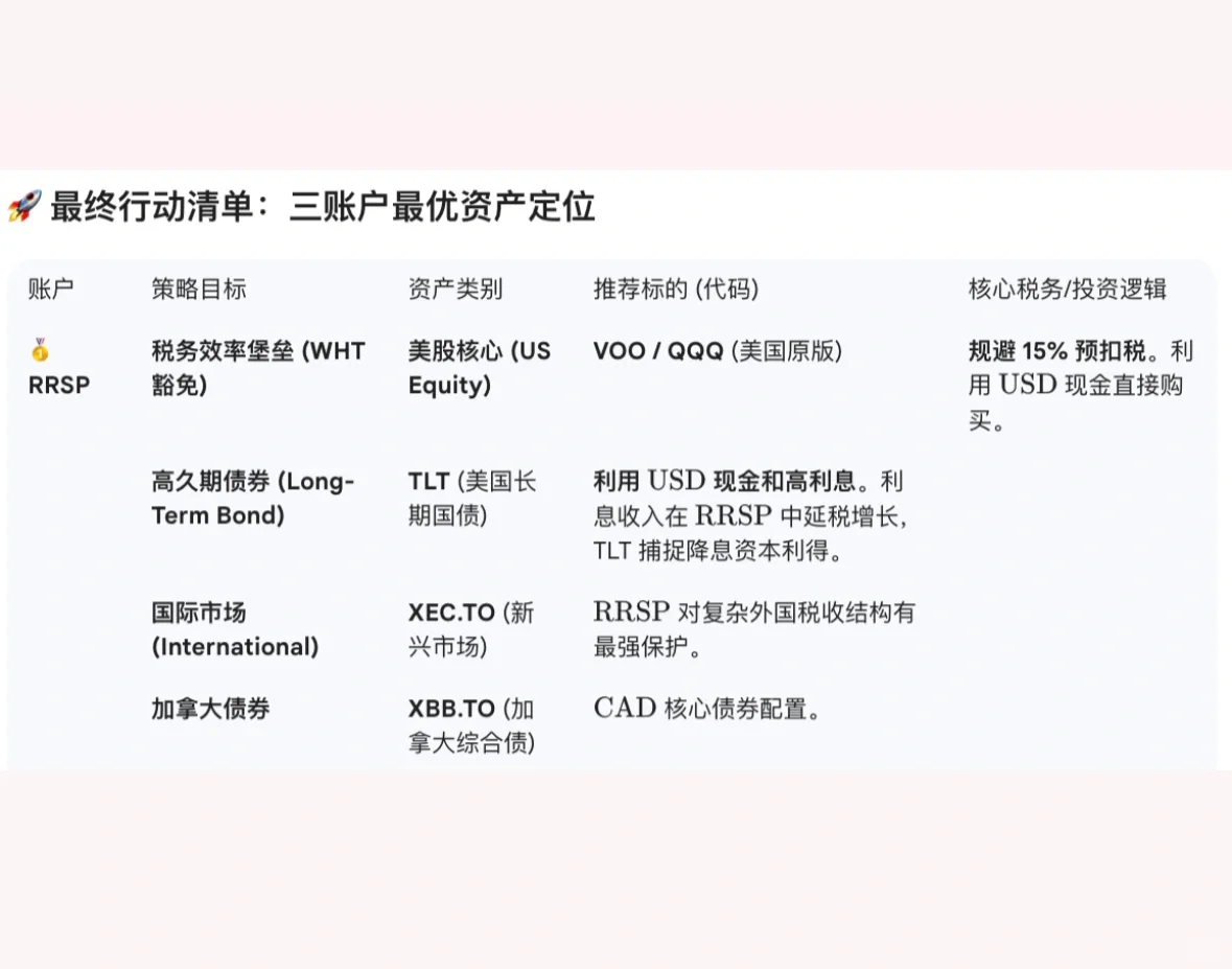 ??从零配置三大账户｜最优投资组合策略