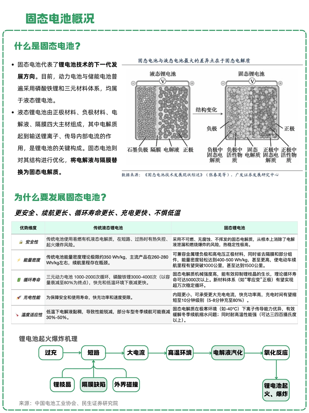 一天吃透一条产业链：NO.30 固态电池