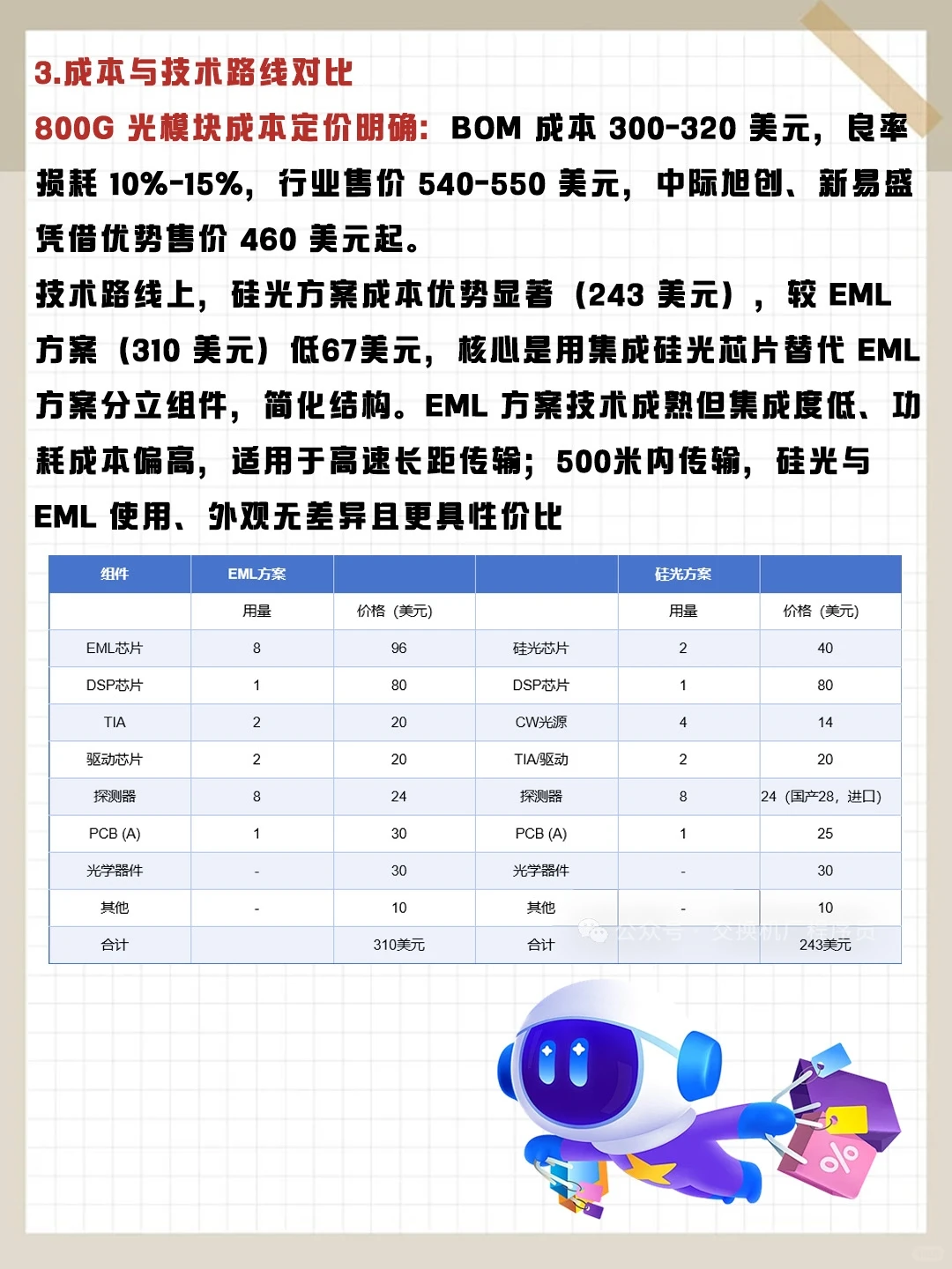 2025光模块行业全景:800G领跑 1.6T起量