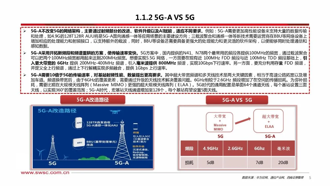 ?️5G-A通感融合赋能低空经济