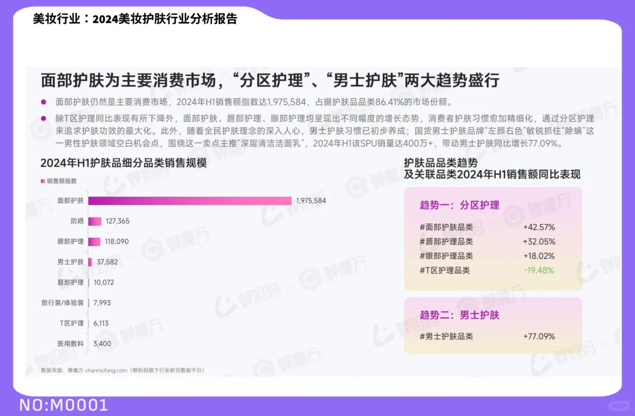 2024美妆护肤行业趋势全揭秘!|M0001