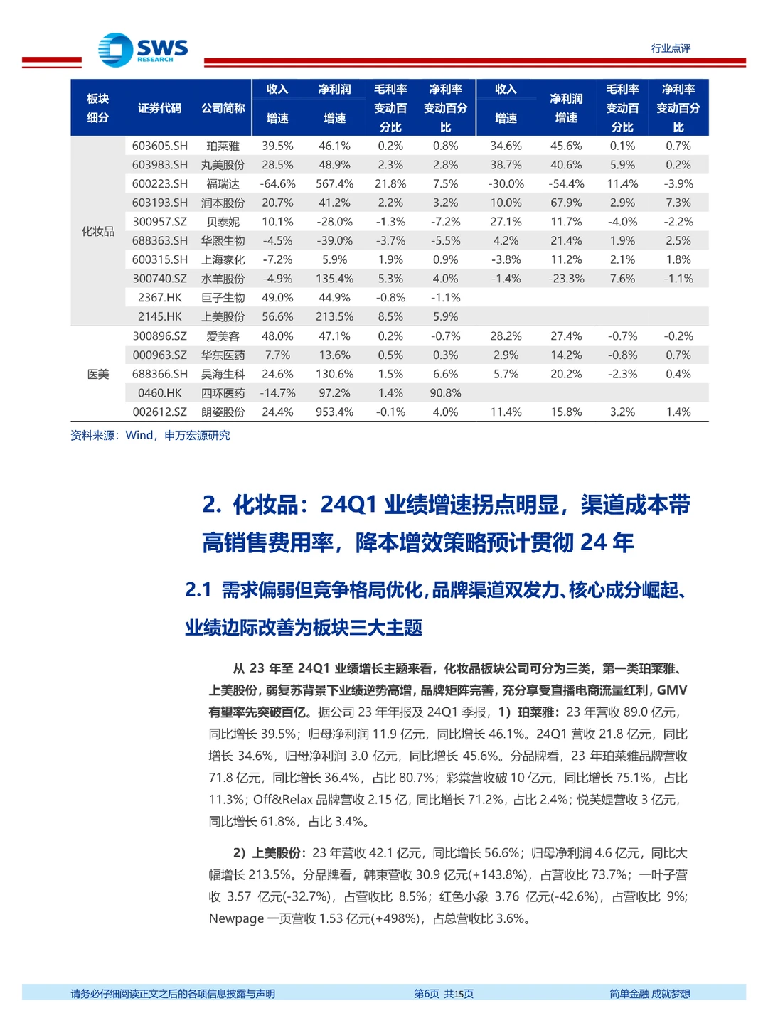 化妆品医美行业2023年报