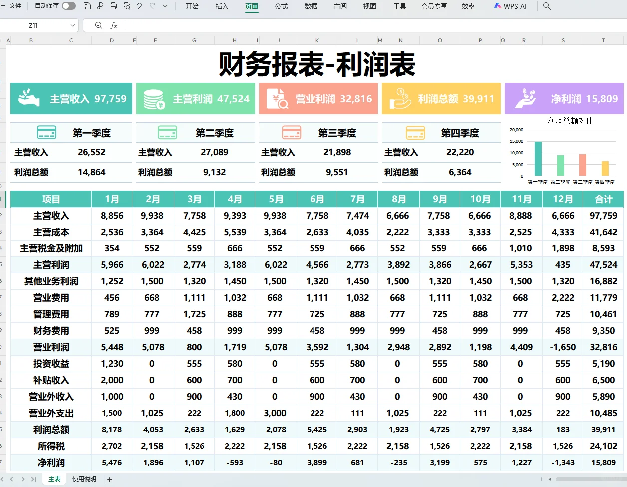 老板说，这是我见过最漂亮的利润分析表咯