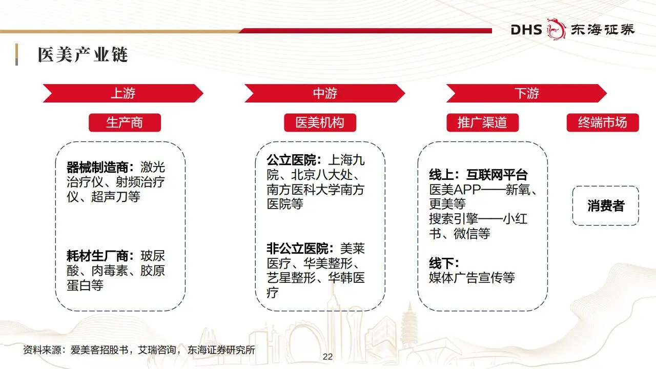 美容护理行业2025年投资策略