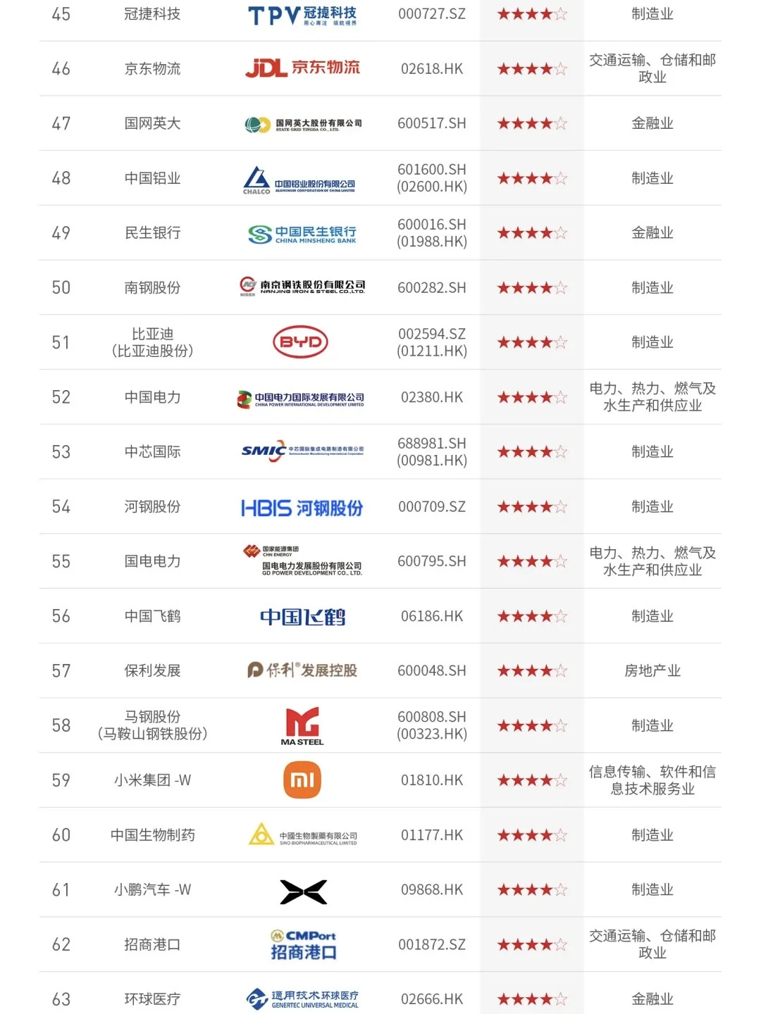 拆解看看?2024年中国ESG上市公司先锋100榜