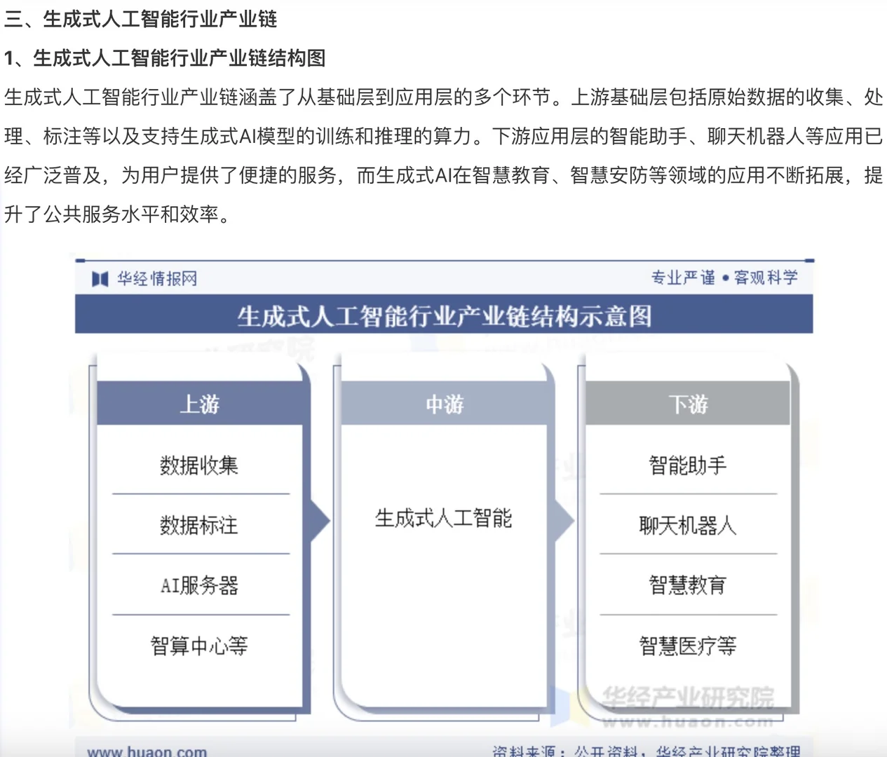 AI大模型|生成式人工智能行业现状及趋势