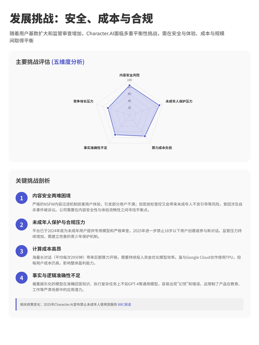 100个AI产品分析之Character.ai（附pdf）