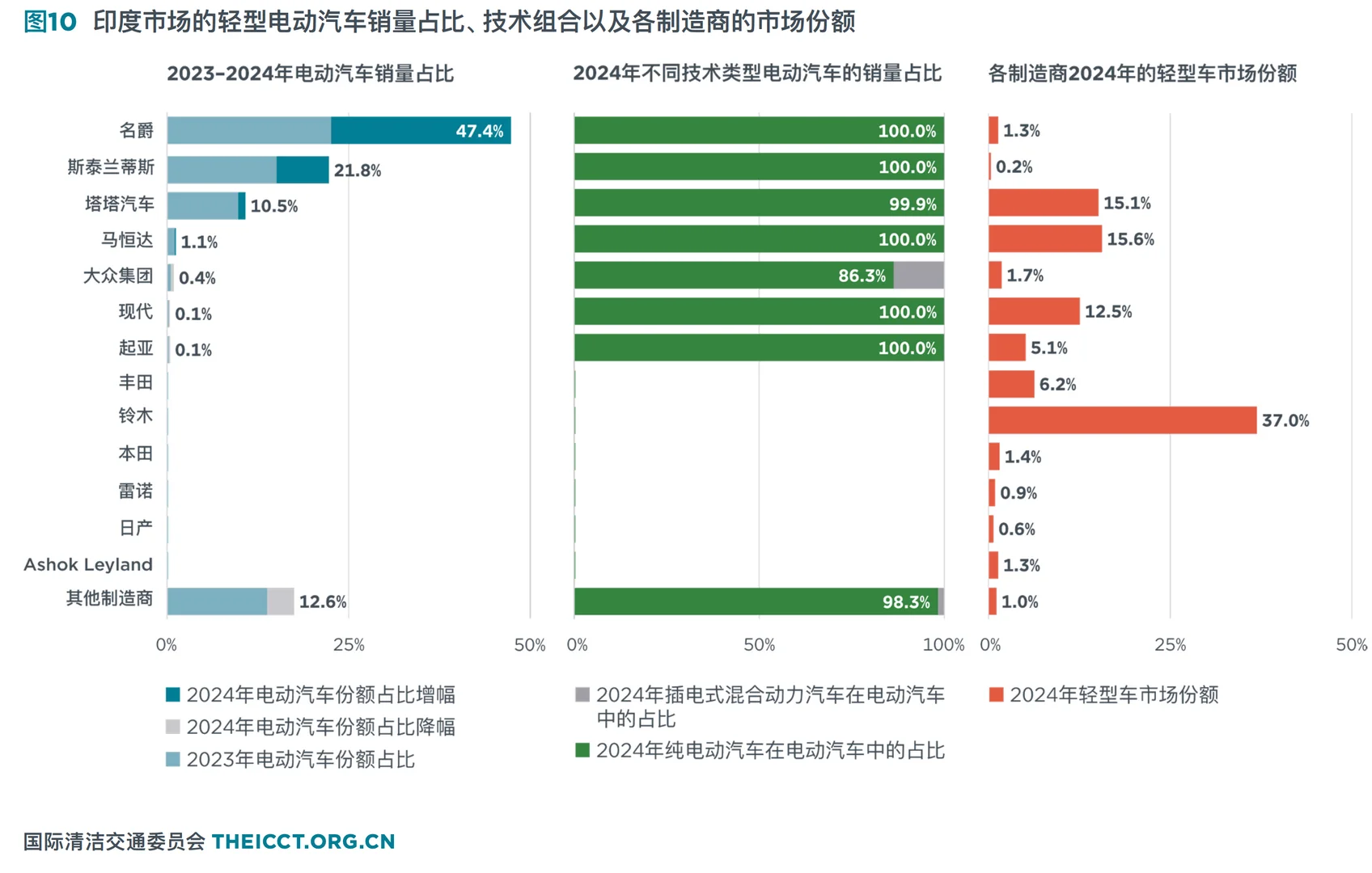 电车电动汽车市场追踪报告新能源车汽车