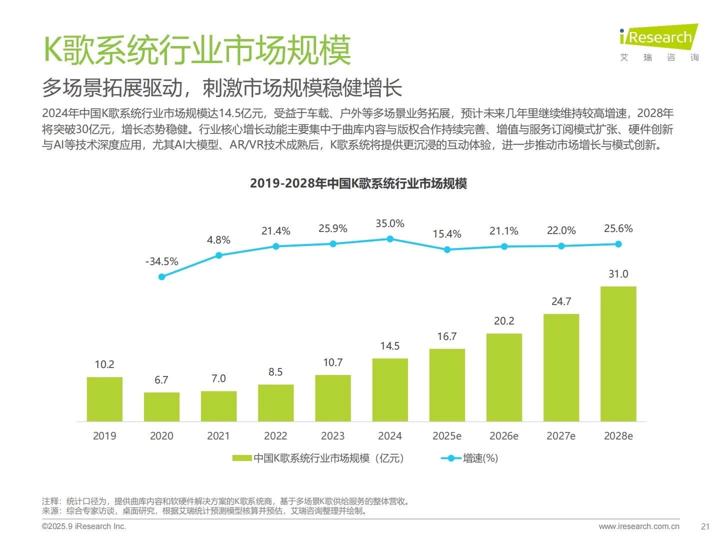 ?2025年多场景K歌系统行业研究
