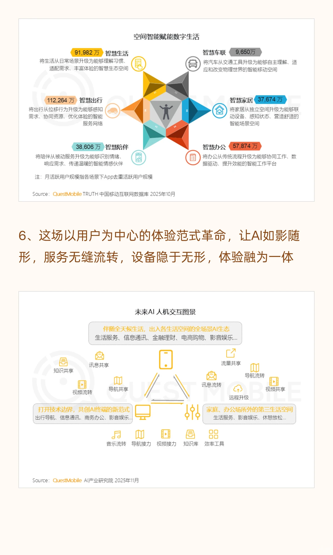 QuestMobile2025年中国 AI终端发展研究报告