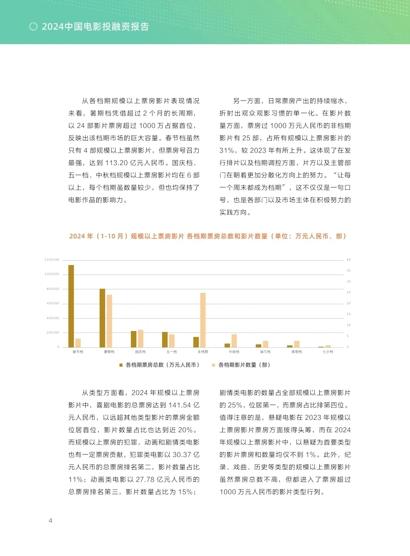 ?2024中国电影投融资报告