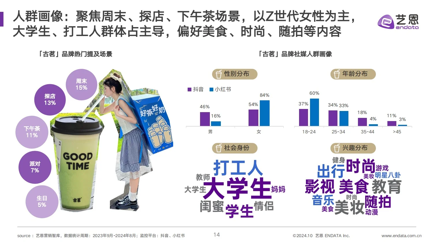 干货分享｜2024 古茗茶饮品牌营销分析报告