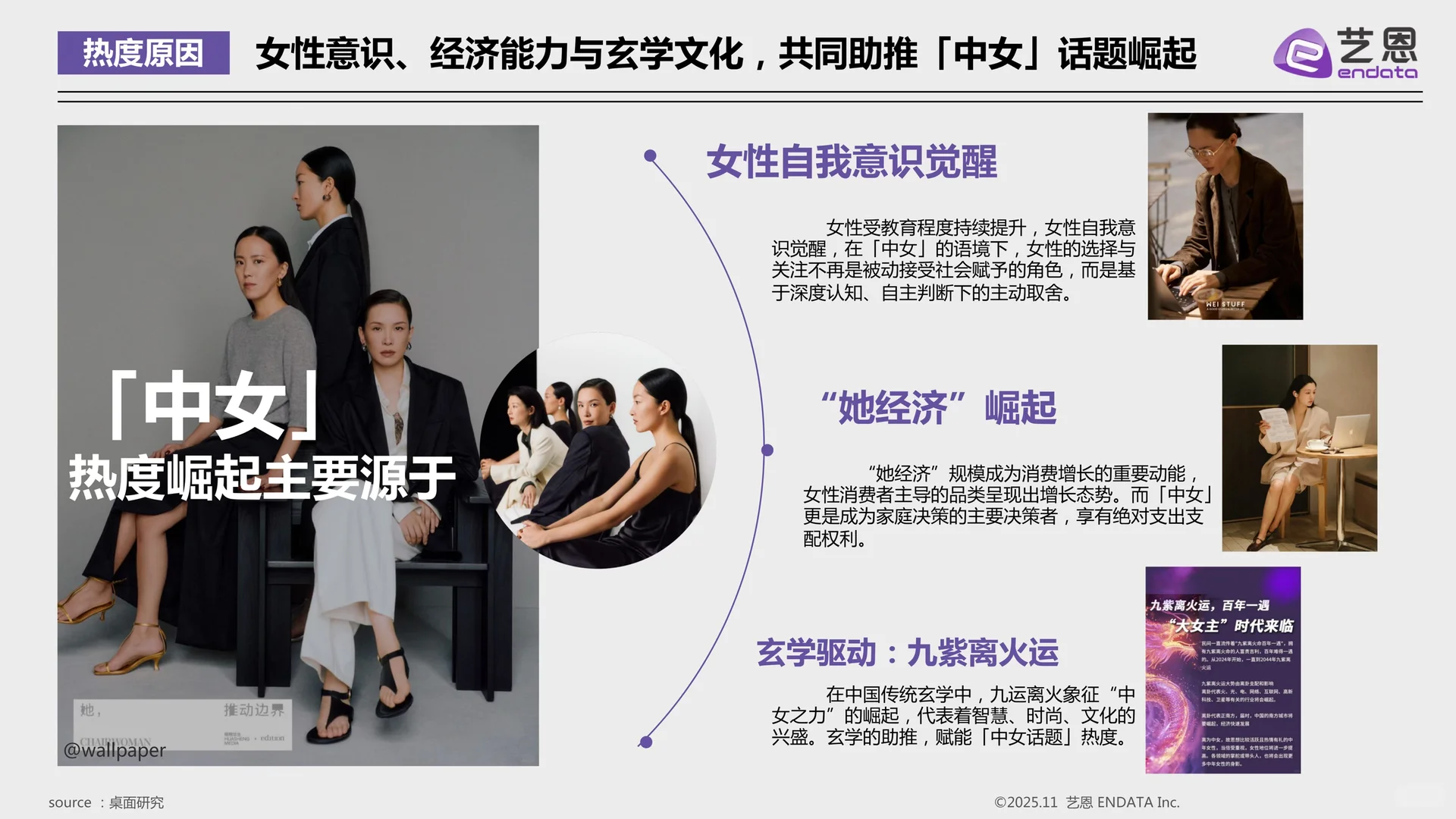 2025年“中女时代”品牌营销观察报告