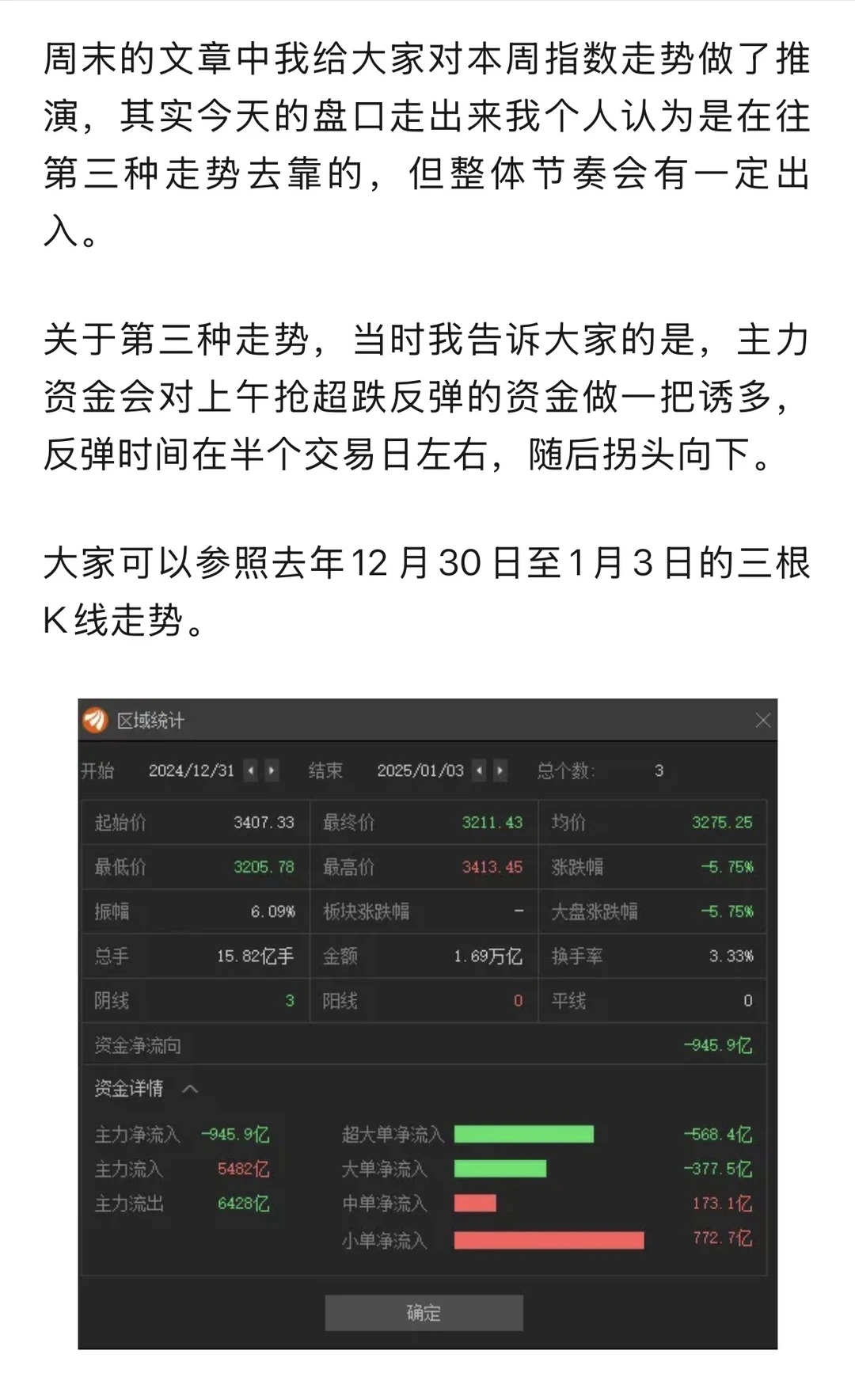 是诱空还是真砸盘？