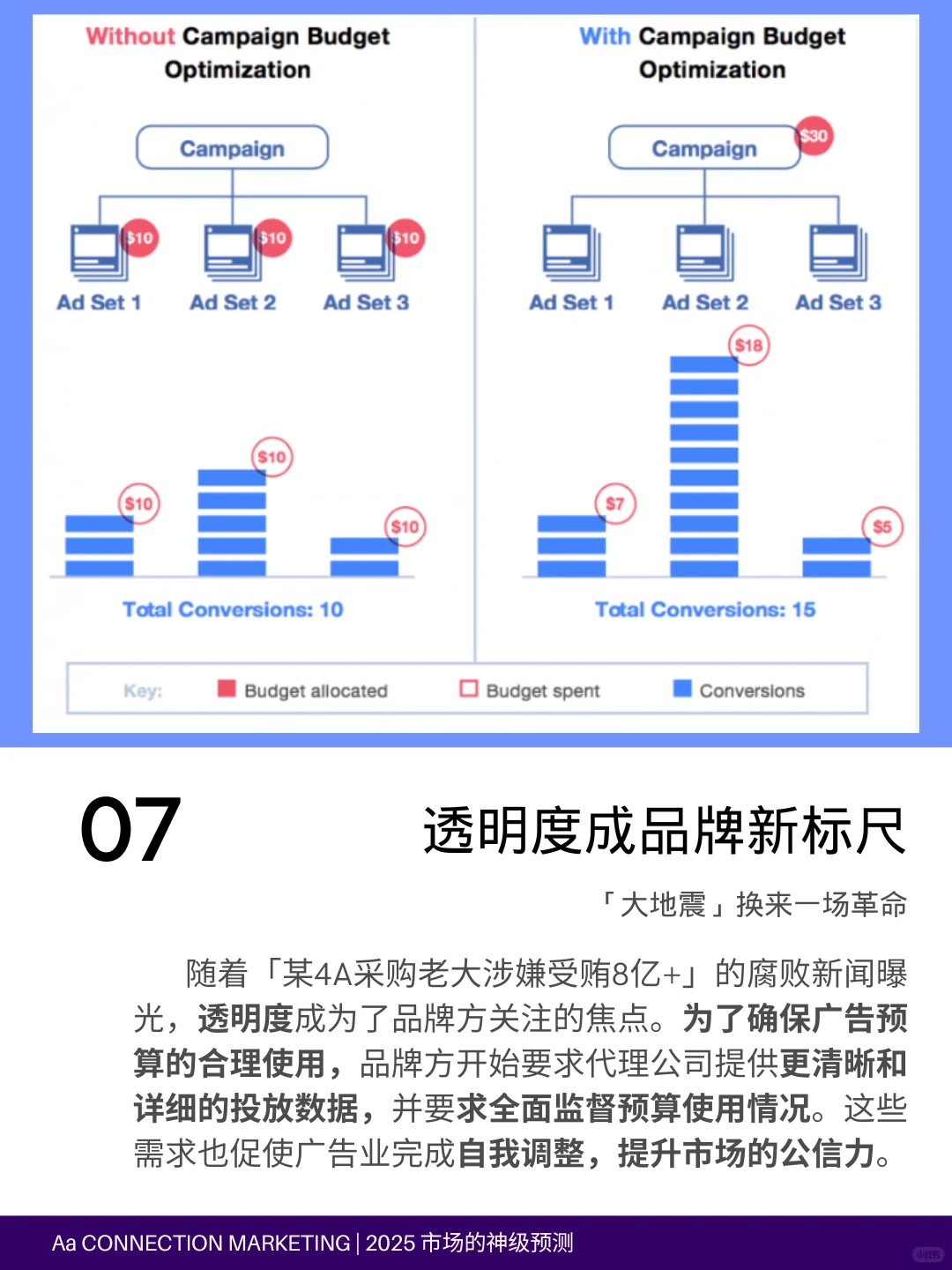 25年品牌营销怎么赢？这十大趋势必须掌握