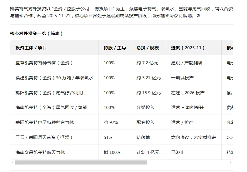 AI新闻 凯美特气