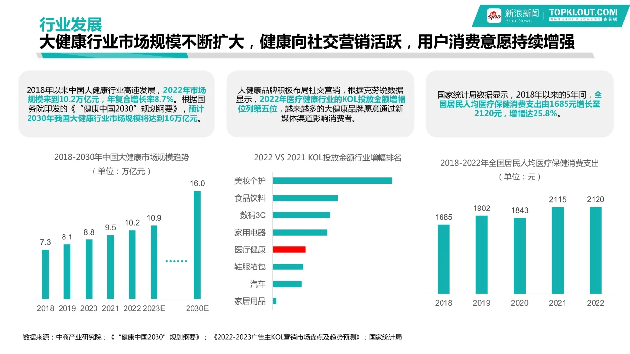 2024大健康行业品牌营销白皮书