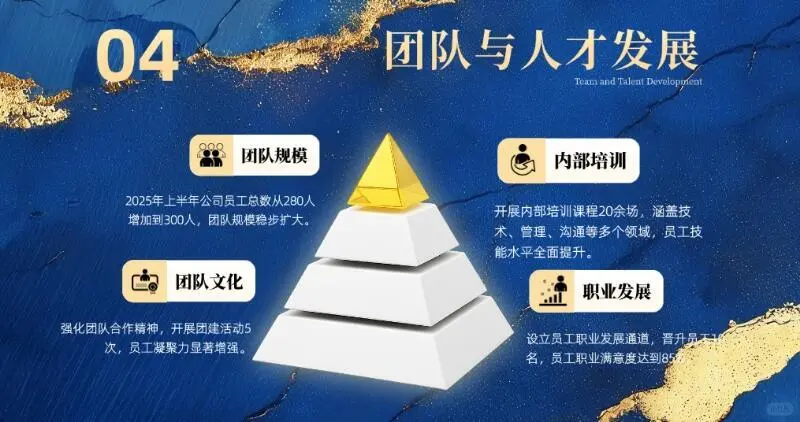 一个好的工作汇报该怎么做，实用六个小技巧
