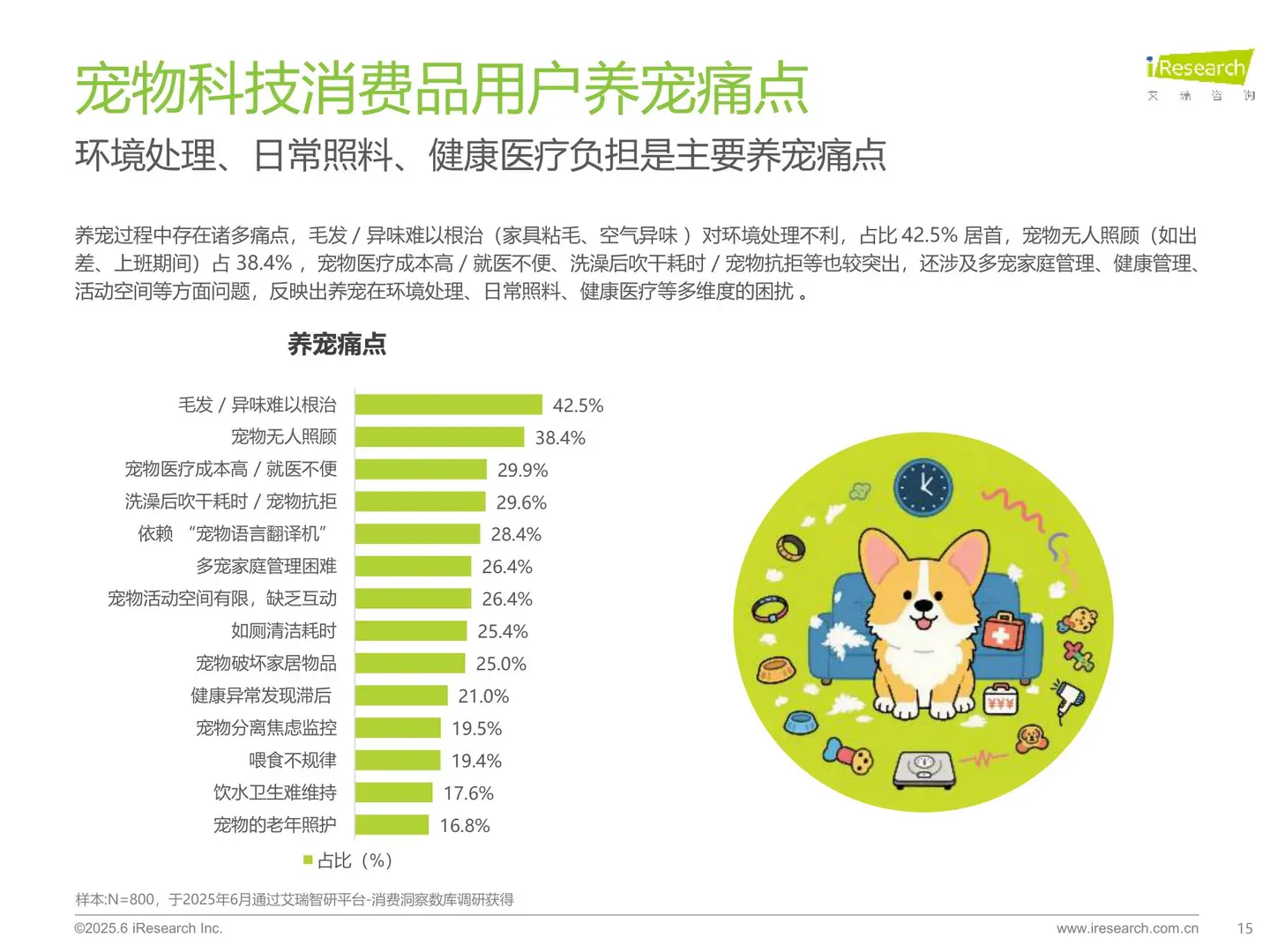 毛孩子家长? 宠物科技用品白皮书2025版