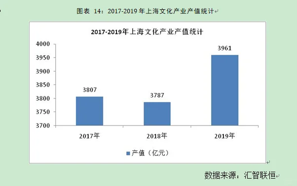 上海市文化演行业出市场研究与前景预测报告