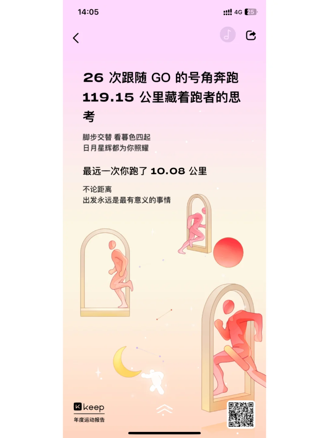 年度运动报告来啦~
